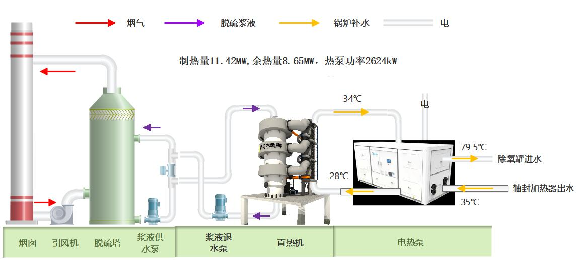 中機(jī)國(guó)能寧東熱電3*150t/h循環(huán)流化床脫硫漿液回收項(xiàng)目 